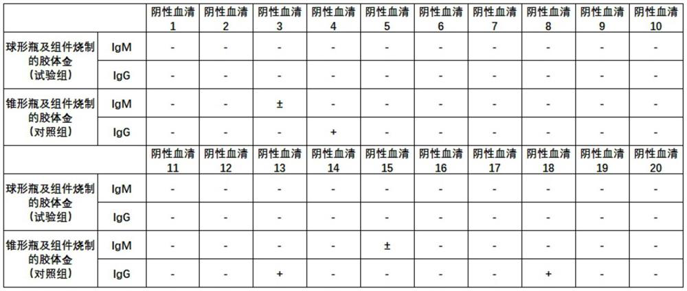 A kind of new colloidal gold detection test paper and its preparation method and application