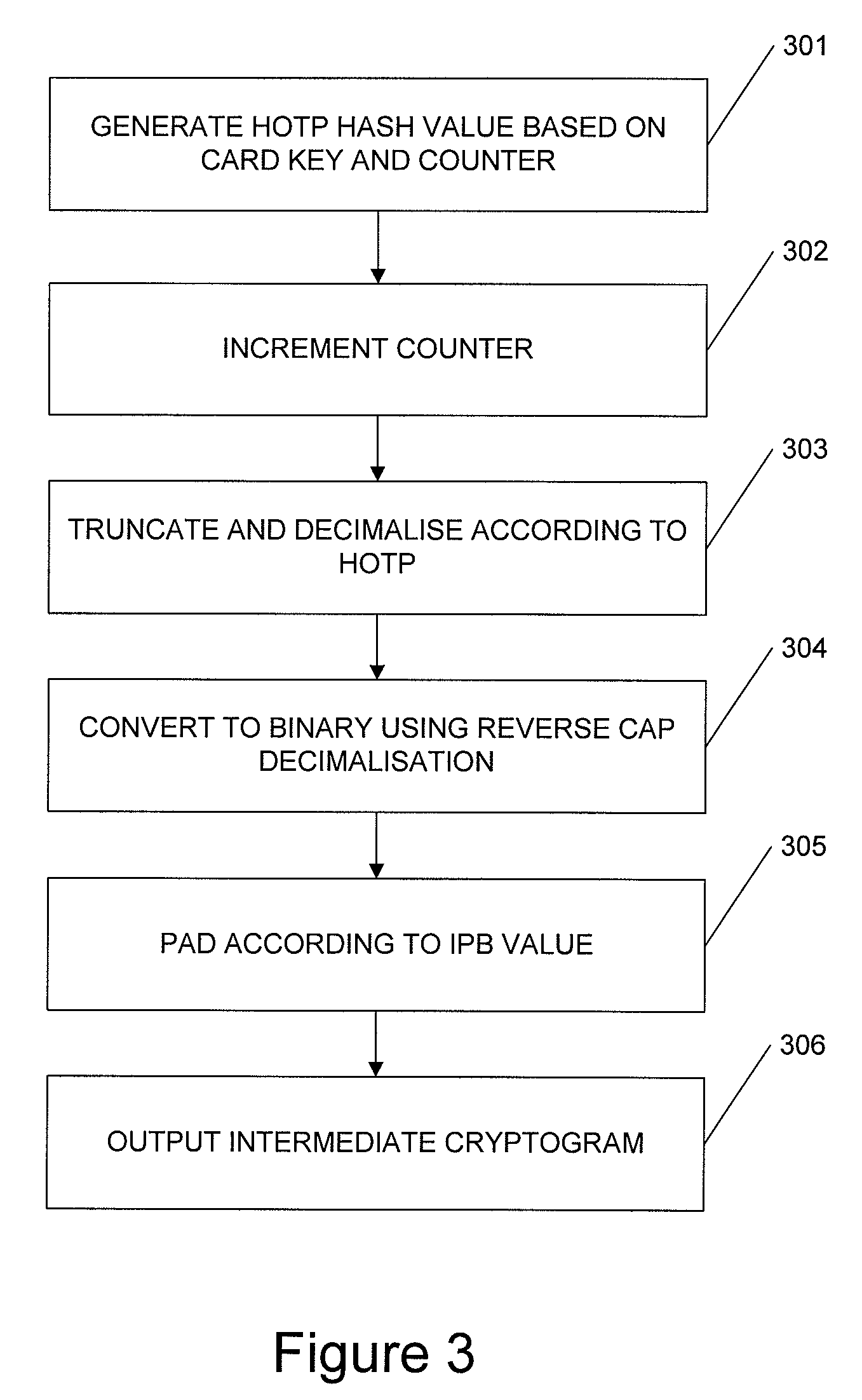 Authentication device and method