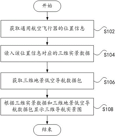 Navigation method, device and system for general aviation aircraft