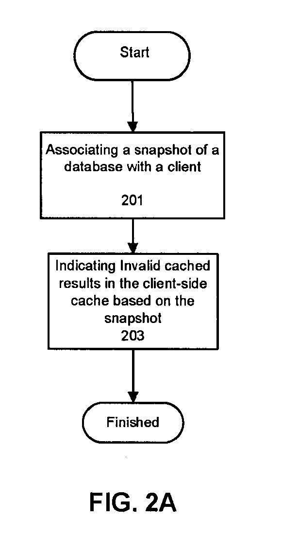 Server supporting a consistent client-side cache