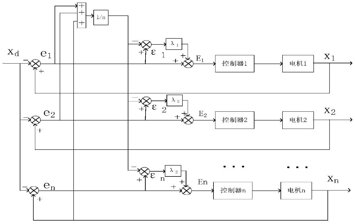 Adaptive Fast Terminal Sliding Mode Synchronization Control Method for Multi-motor Systems