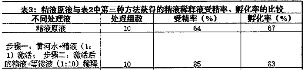 Instant-preparation instant-use semen diluent for improving fertilization rate of Yellow River catfish and preparation method thereof