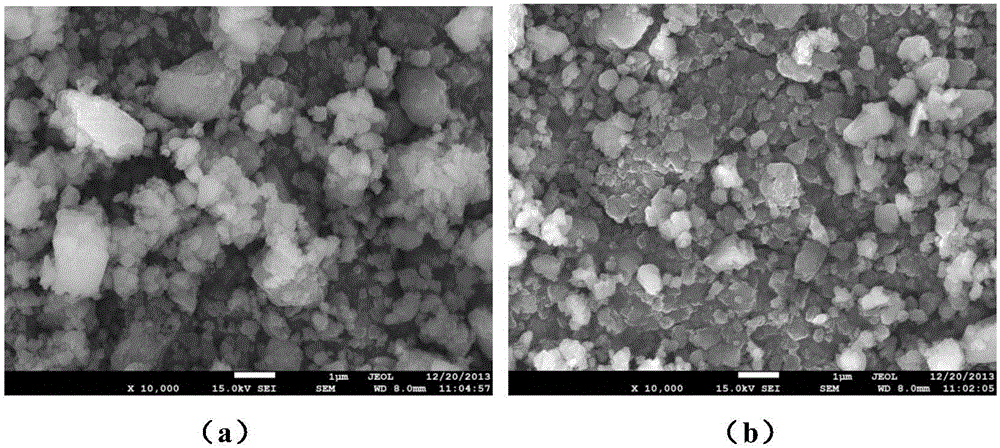 Polymer wrapped nano magnesium based hydrogen storage material and preparation method thereof