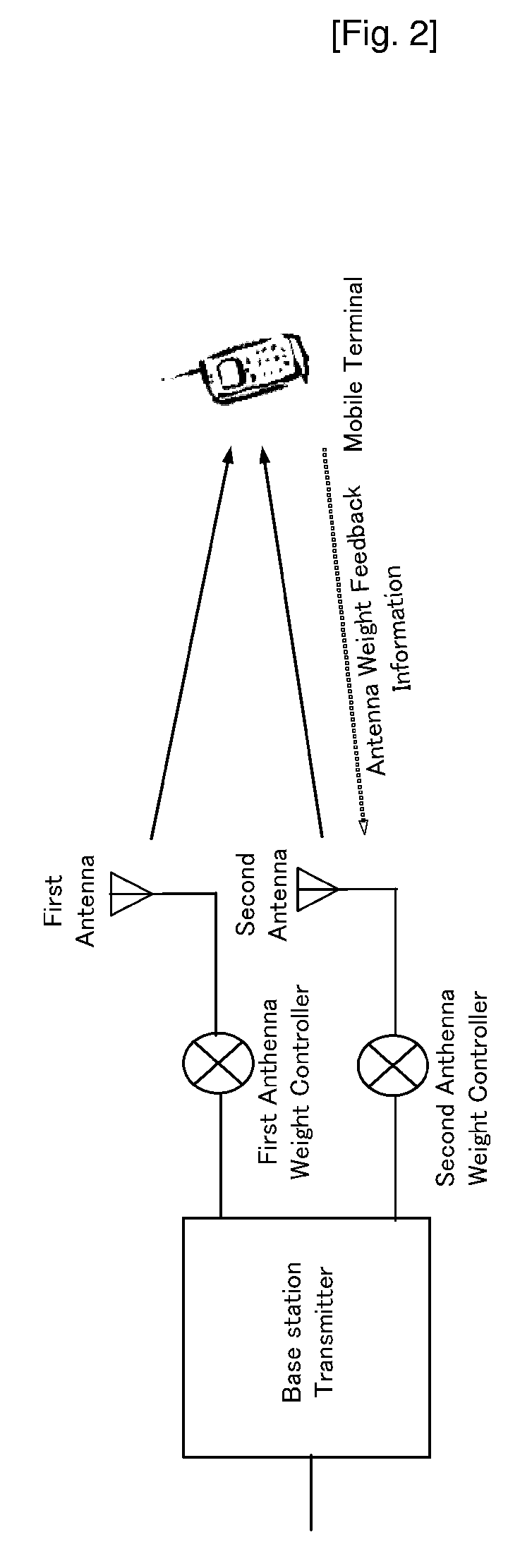 Diversity Transmission Method and Transmitter of a Base Station Using the Same in a Mobile Commmunication System