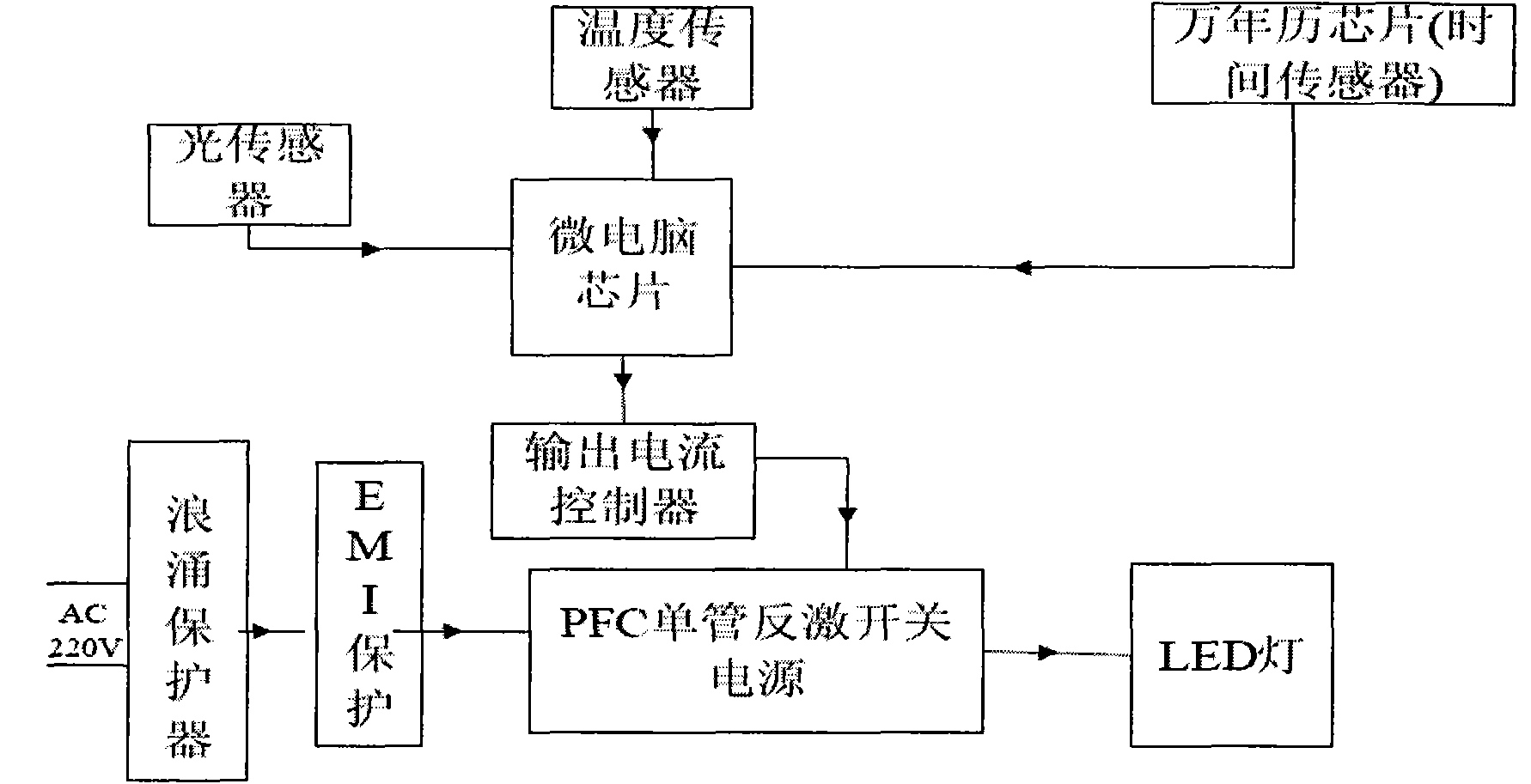 LED (light emitting diode) street lamp driving circuit capable of regulating output illuminance automatically