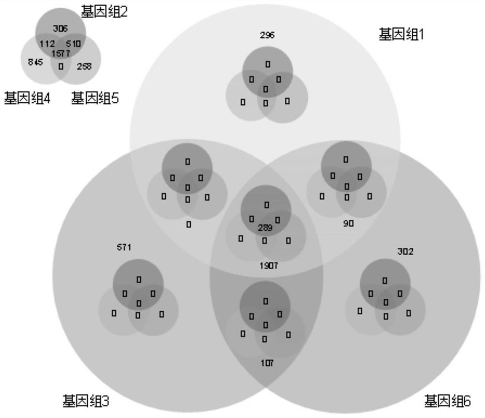 A method and system for constructing a microbial gene database