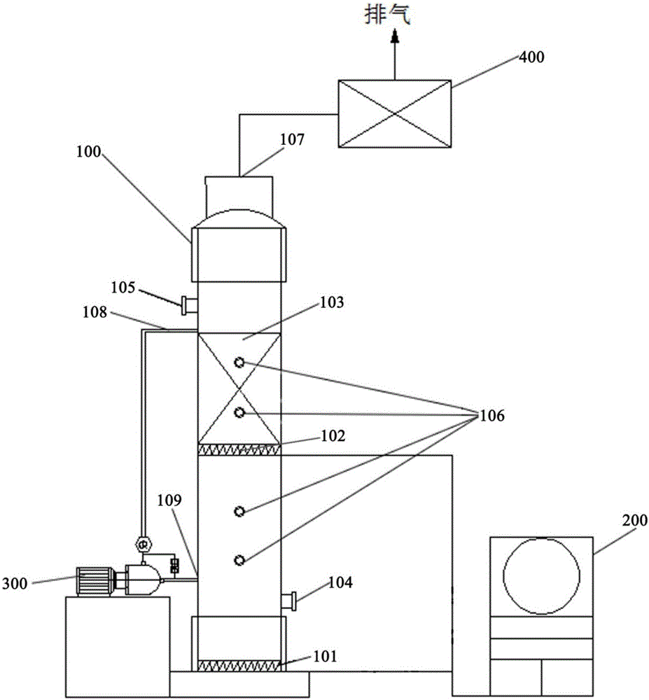 Ozone catalytic ozonation tower and gasified waste water treatment method utilizing same
