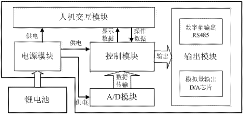 Device and method for measuring switch-on or switch-off speed of high-voltage circuit breaker