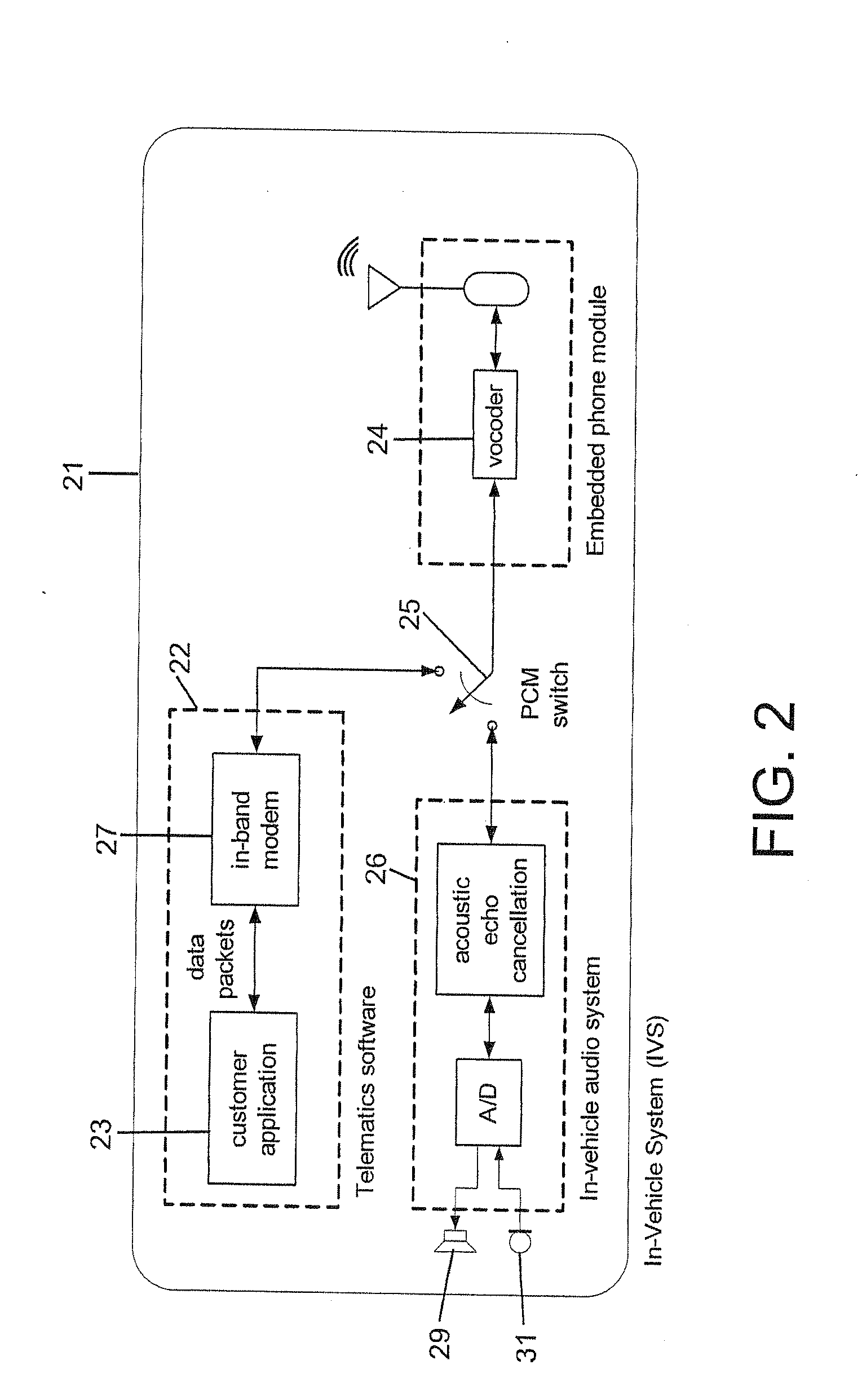 In-vehicle system (IVS) control of emergency data communications