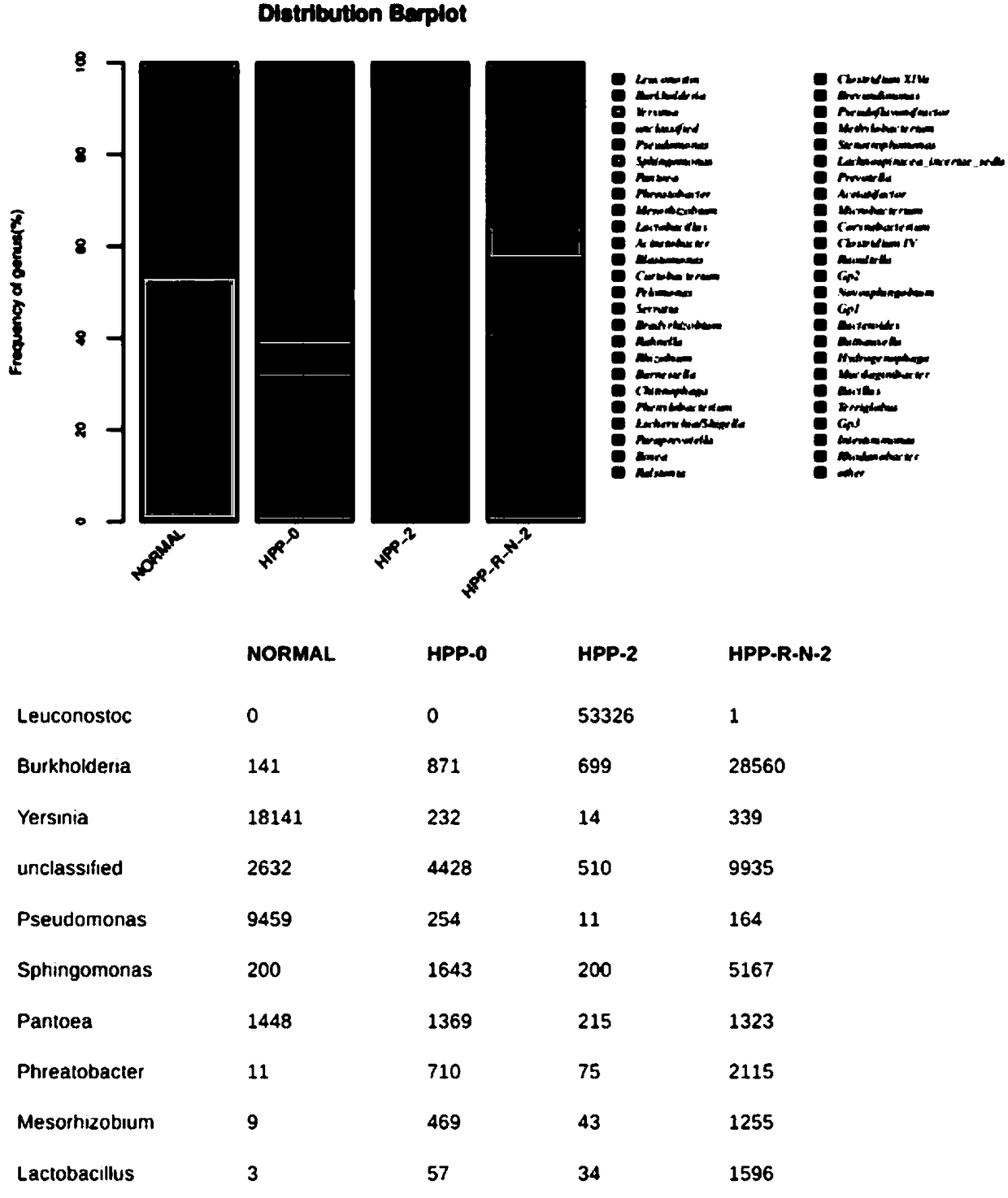 Method for guiding sterilization and preservation of freshly squeezed caulis dendrobii juice by using metagenomic sequencing data