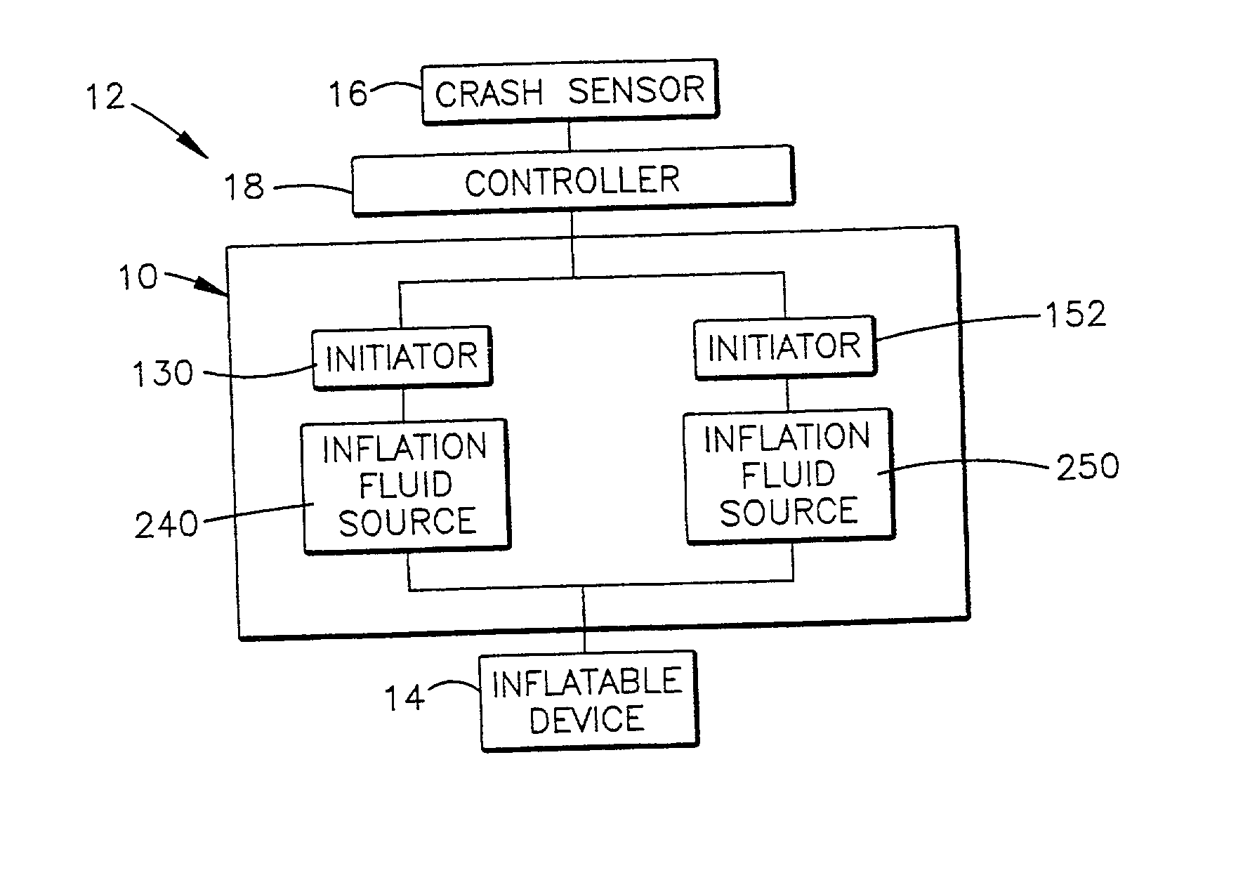 Dual stage air bag inflator