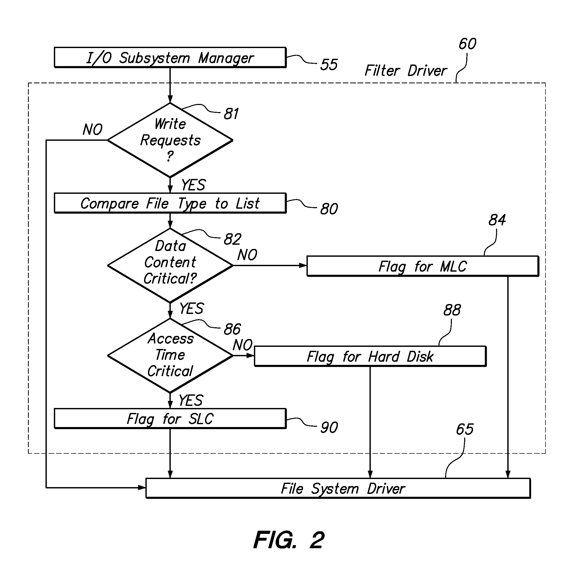 Smart Solid State Drive And Method For Handling Critical Files
