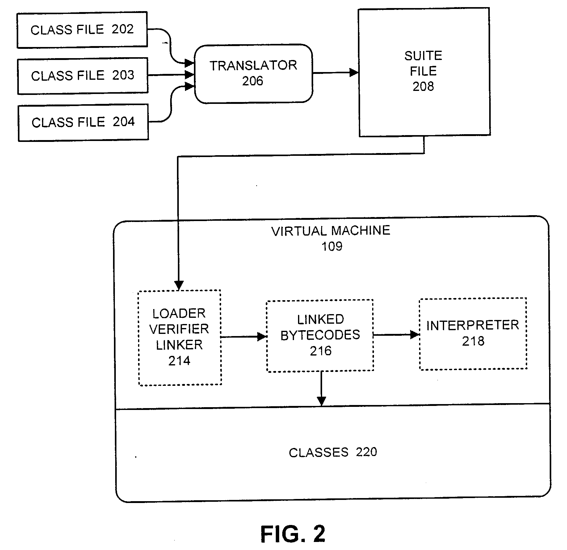 Method and apparatus for converting a synchronized method into a non-synchronized method