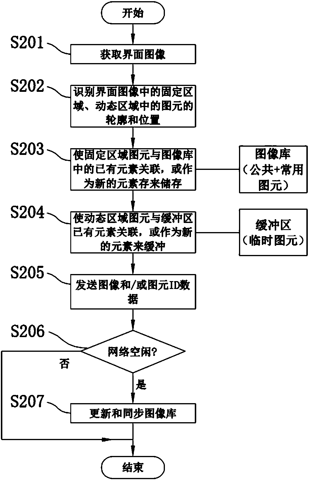 Quick interface interaction method and device for remote operation