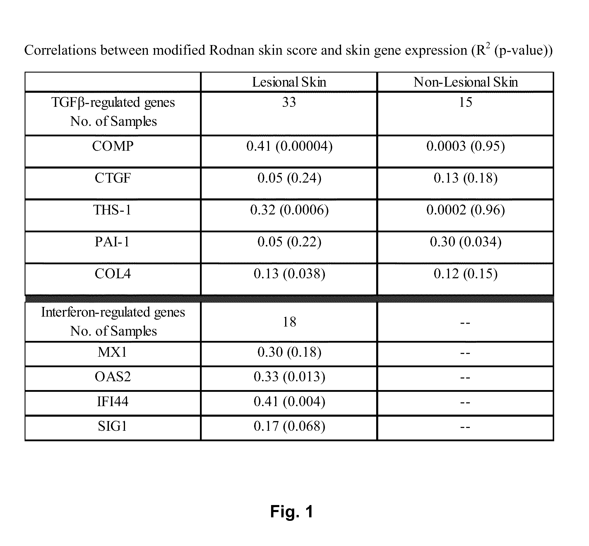 Tools for objectively determining severity of systemic sclerosis