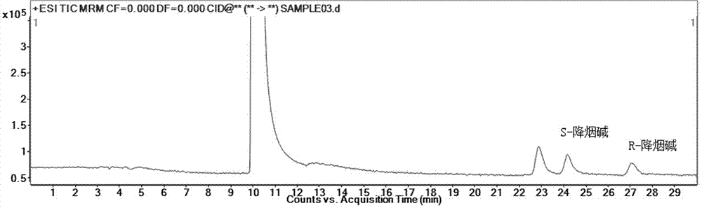 Method for determinating nornicotine enantiomer content of smoke-free tobacco product by combined phase chromatography-tandem mass spectrometry