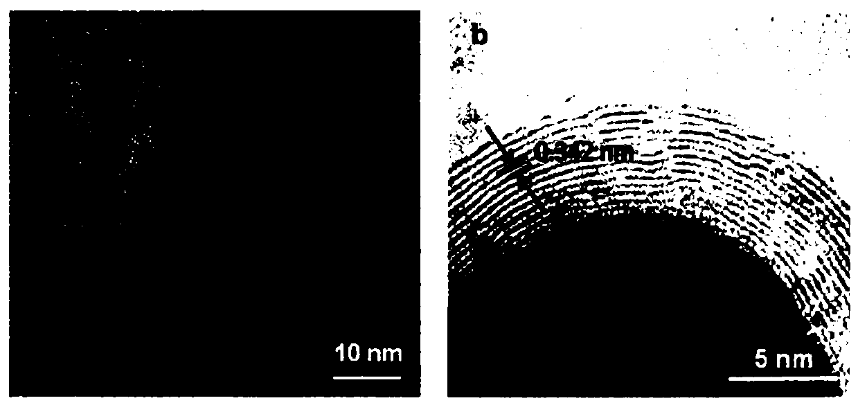 Method for preparing surface-active onion-like carbon nanospheres based on vapor deposition