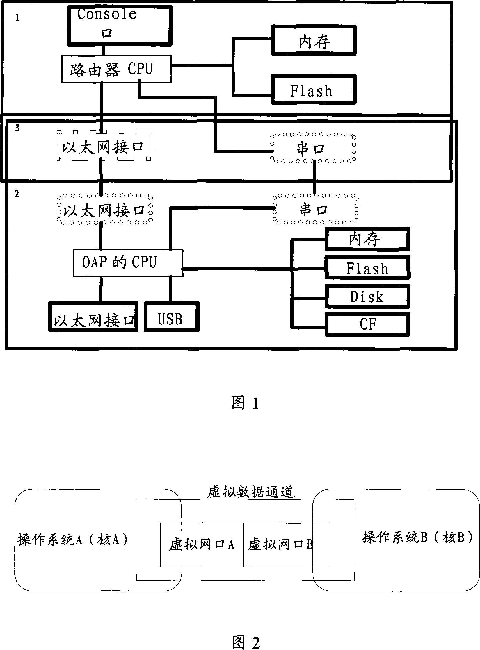 Communication method and system of multi-nuclear multi-operating system