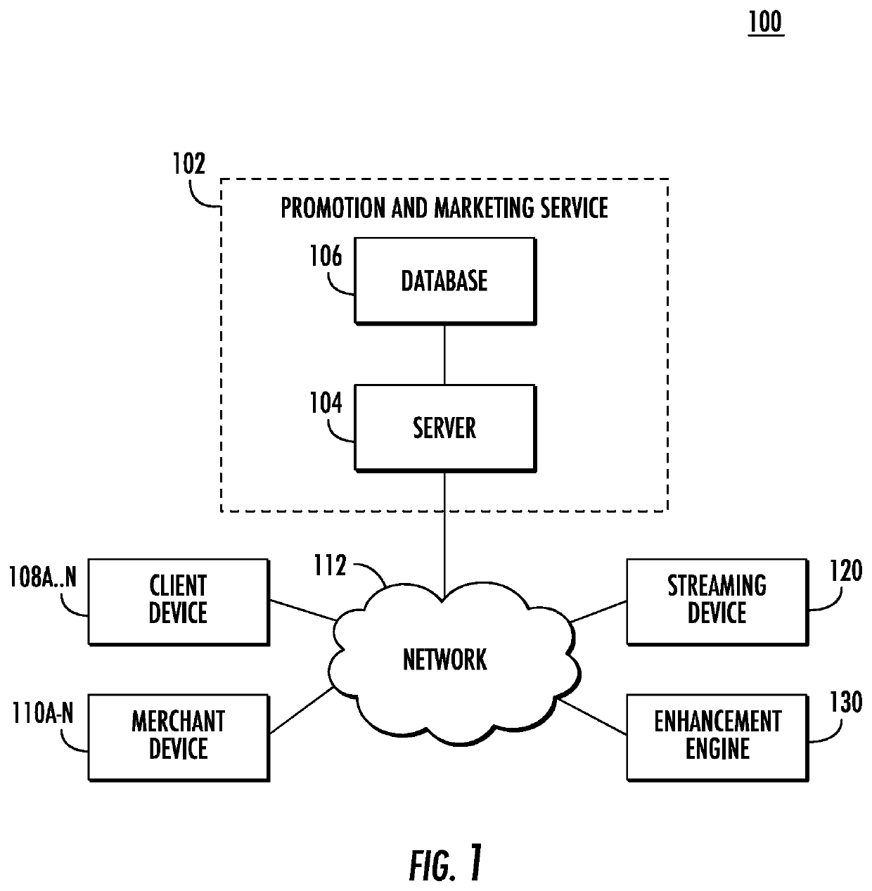 Apparatus, method, and computer program product for providing synchronous delivery of active media and electronic marketing communications