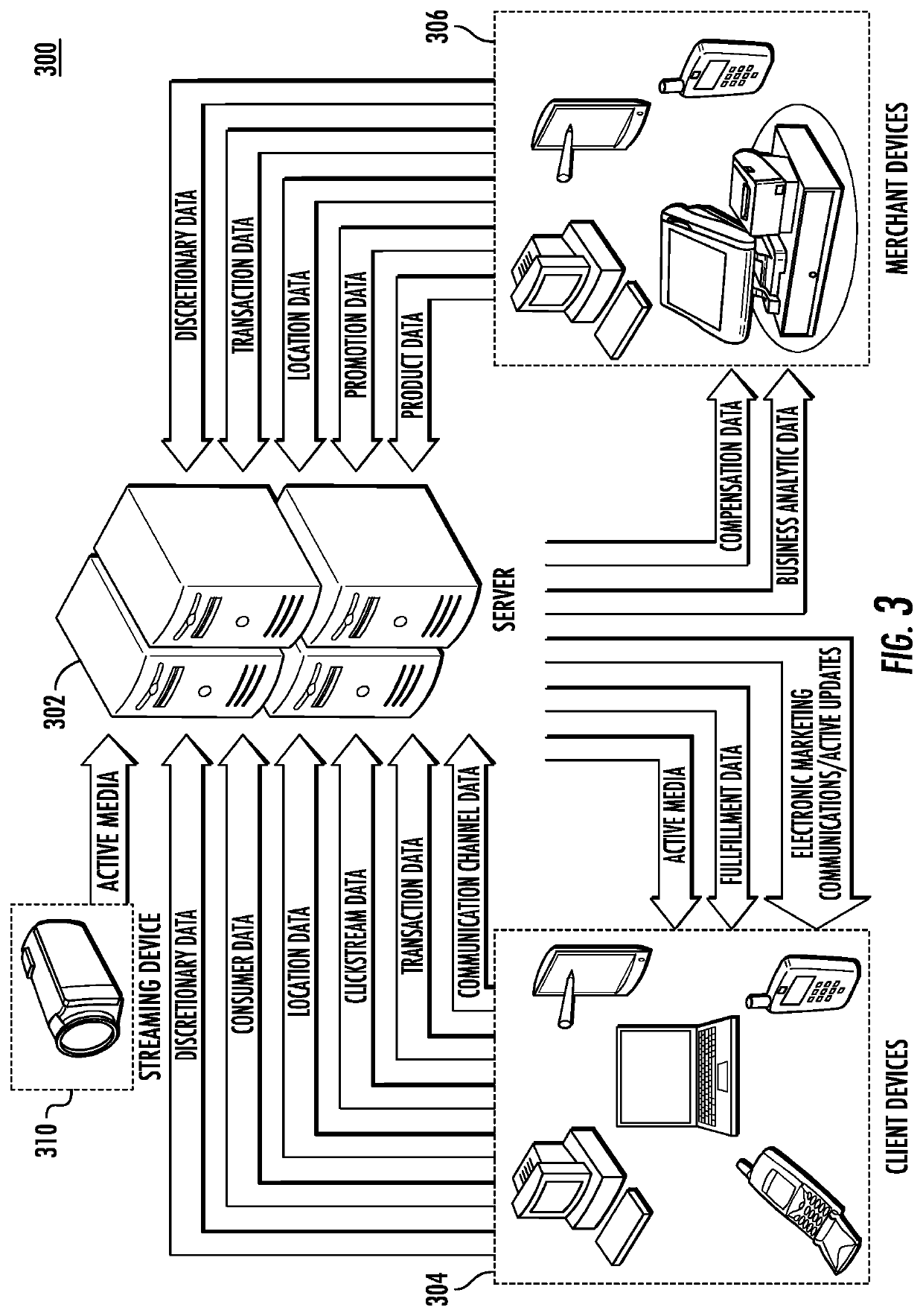 Apparatus, method, and computer program product for providing synchronous delivery of active media and electronic marketing communications