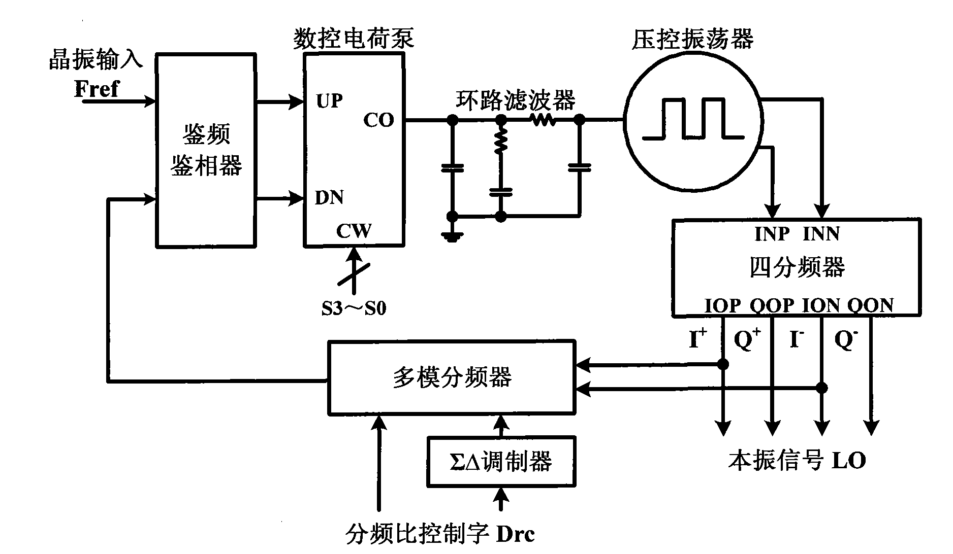 fully-integrated-phase-locked-loop-frequency-synthesizer-eureka-patsnap