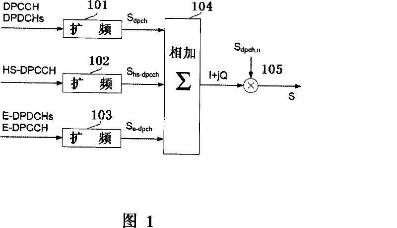 Power control method