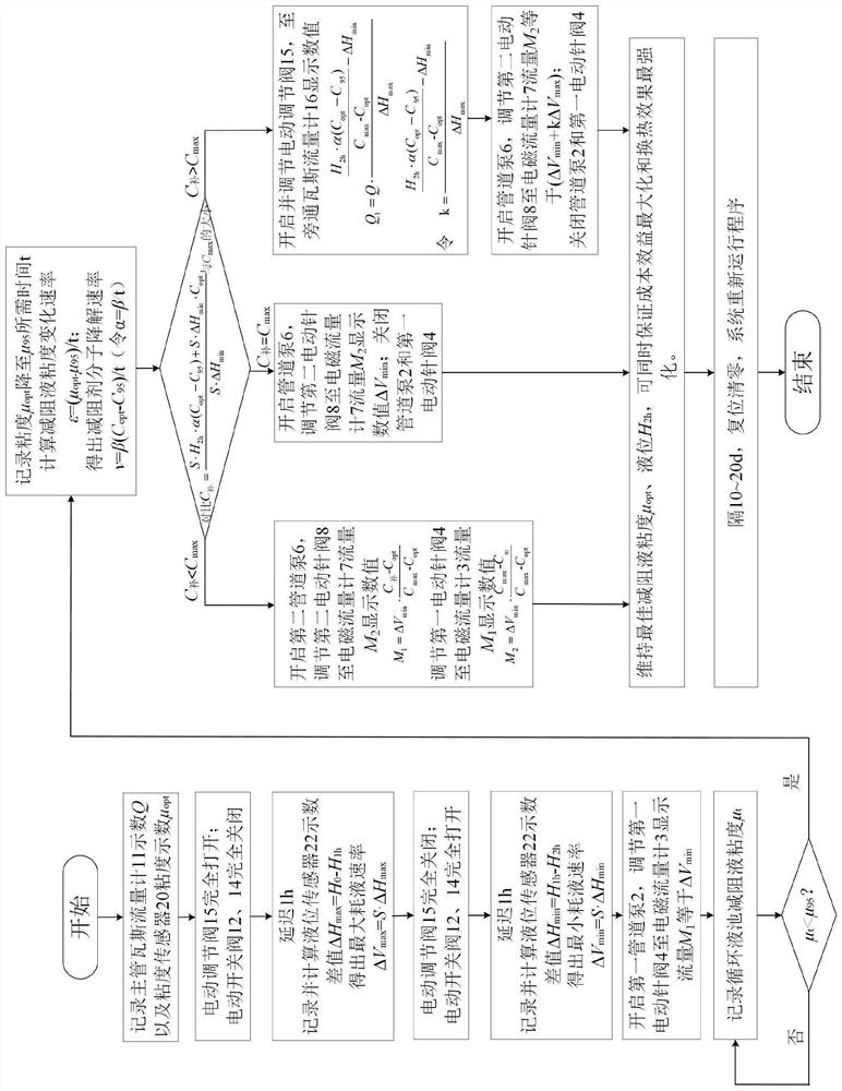 Cost-benefit intelligent regulation and control method for addition of drag reduction liquid of mining water ring vacuum pump