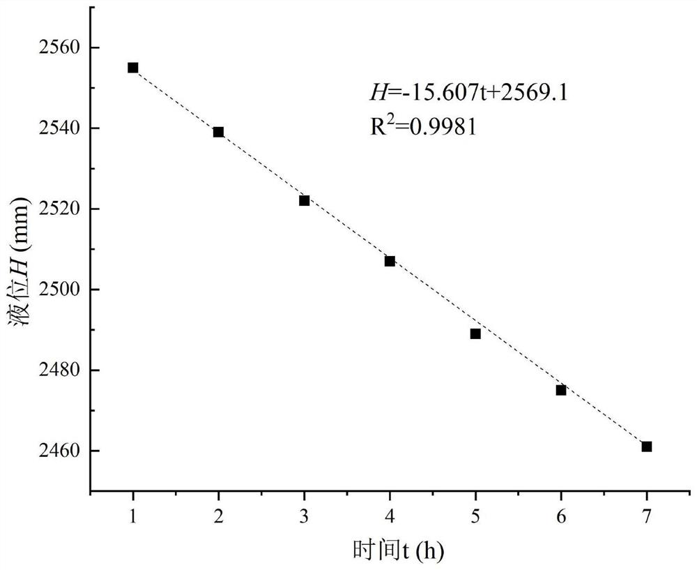 Cost-benefit intelligent regulation and control method for addition of drag reduction liquid of mining water ring vacuum pump