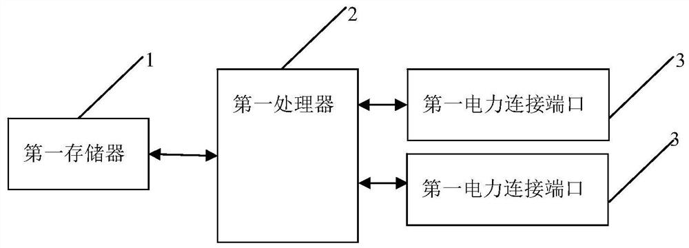 A power supply adjustment method and electronic equipment