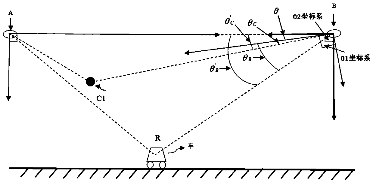 Multi-radar data fusion method and device