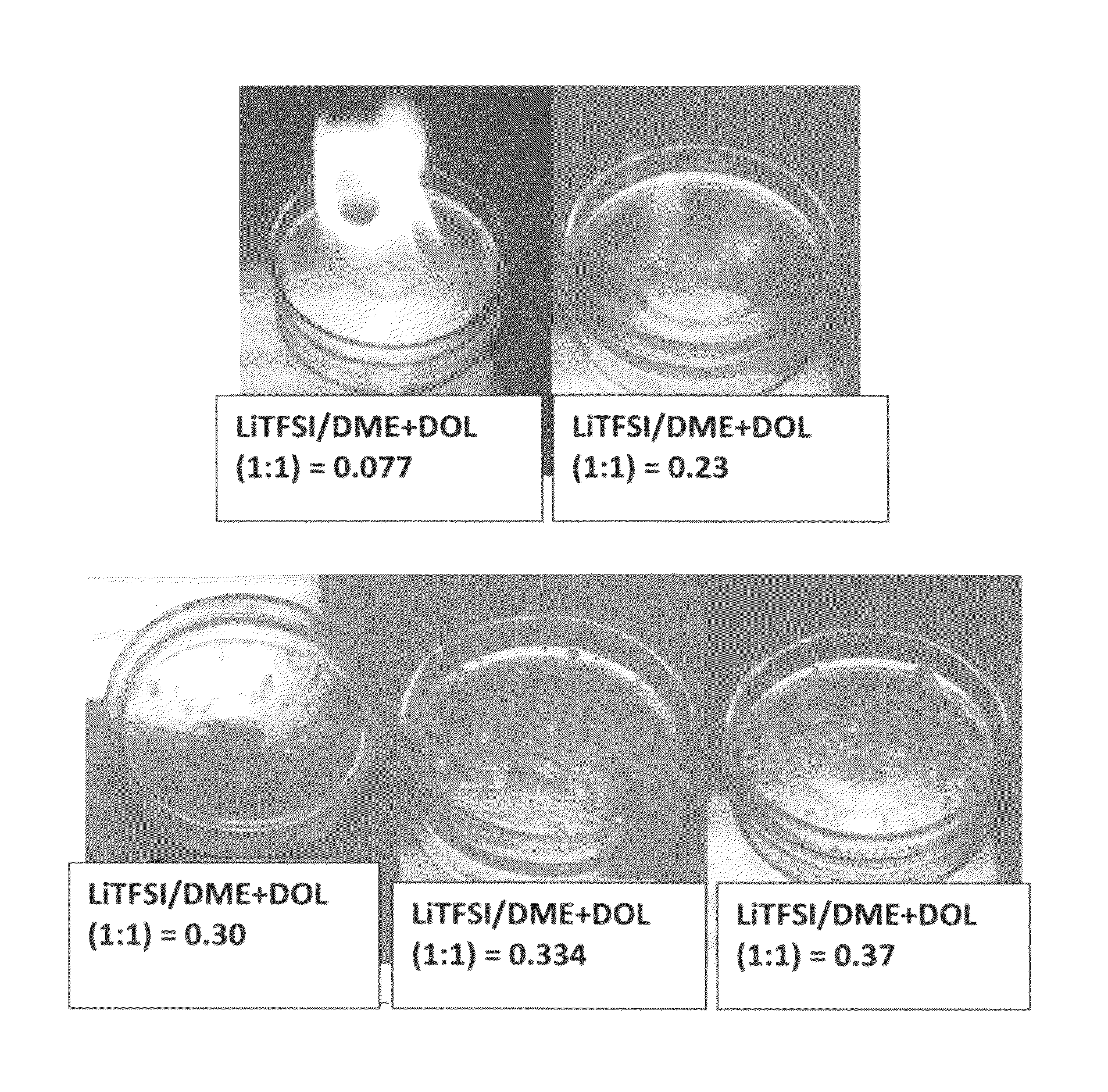 Lithium secondary batteries containing non-flammable quasi-solid electrolyte
