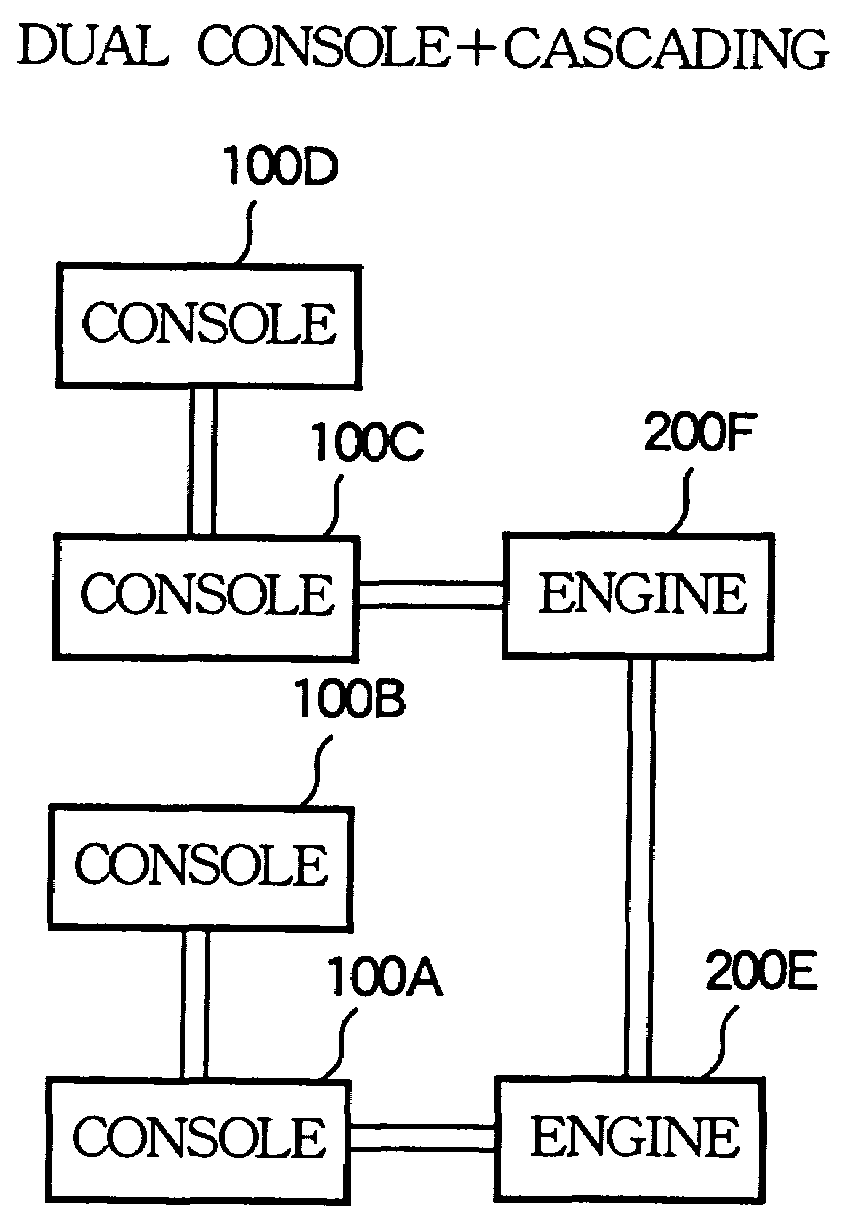 Digital mixing system with dual consoles and cascade engines