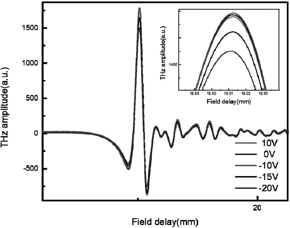 Graphene field effect transistor terahertz wave modulator and manufacture method thereof