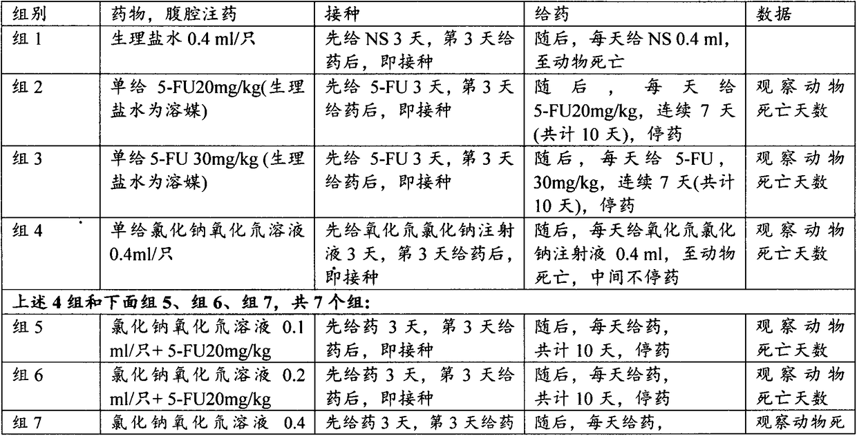 Anti-tumor pharmaceutical solution, pharmaceutical combined drug containing same and application method