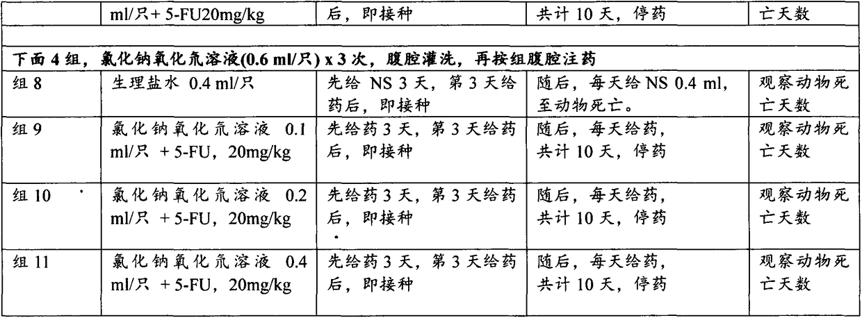 Anti-tumor pharmaceutical solution, pharmaceutical combined drug containing same and application method