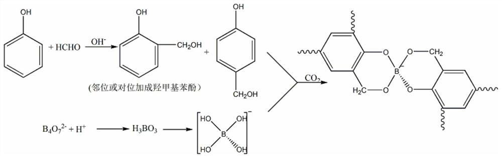 A kind of alkali-resistant boron modified phenolic resin and preparation method thereof