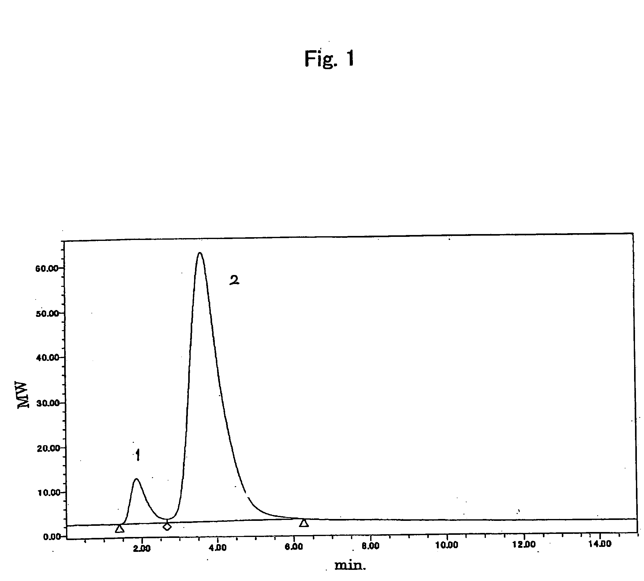 Method of analyzing the ratio of activation of terminals of polyoxyalkylene derivatives