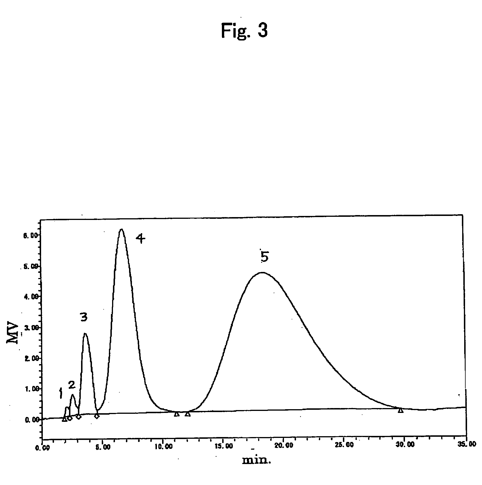 Method of analyzing the ratio of activation of terminals of polyoxyalkylene derivatives