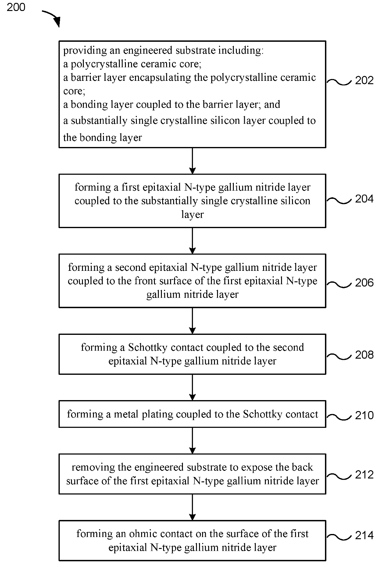 Method and system for vertical power devices