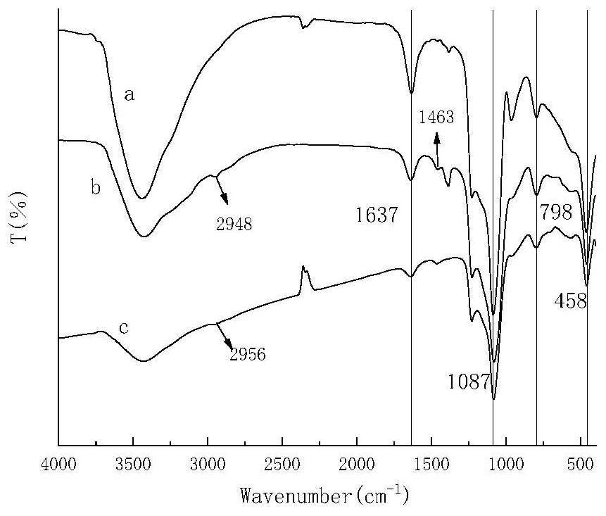 Preparation method of Cr (VI) ion imprinted material based on surface of MCM-41 molecular sieve