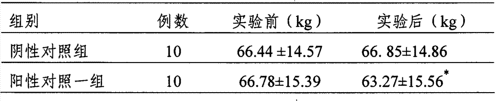 Weight-losing composition containing guarana extract