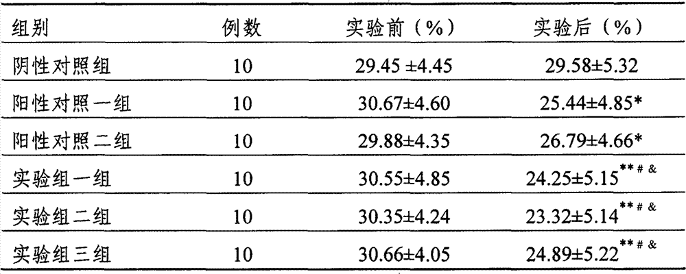 Weight-losing composition containing guarana extract