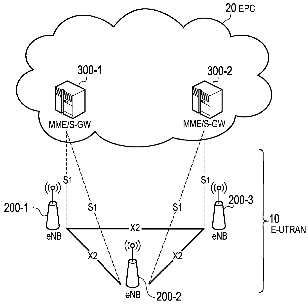 Communication control method, user terminal, network device, and base station