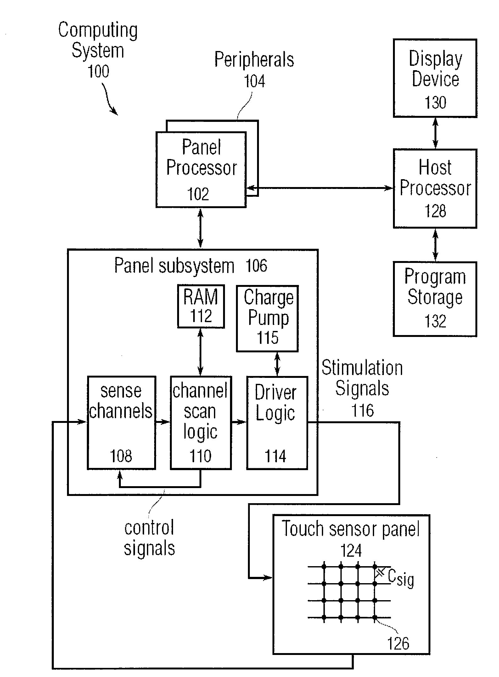 Channel Scan Architecture for Multiple Stimulus Multi-Touch Sensor Panels