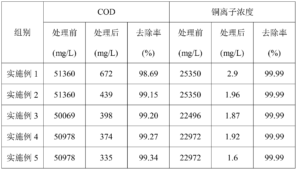 Browning waste liquid treatment method