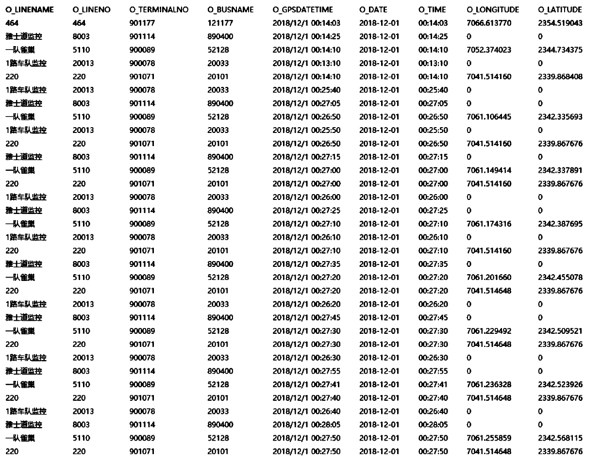 Bus passenger flow inference method based on IC card swiping and bus GPS data