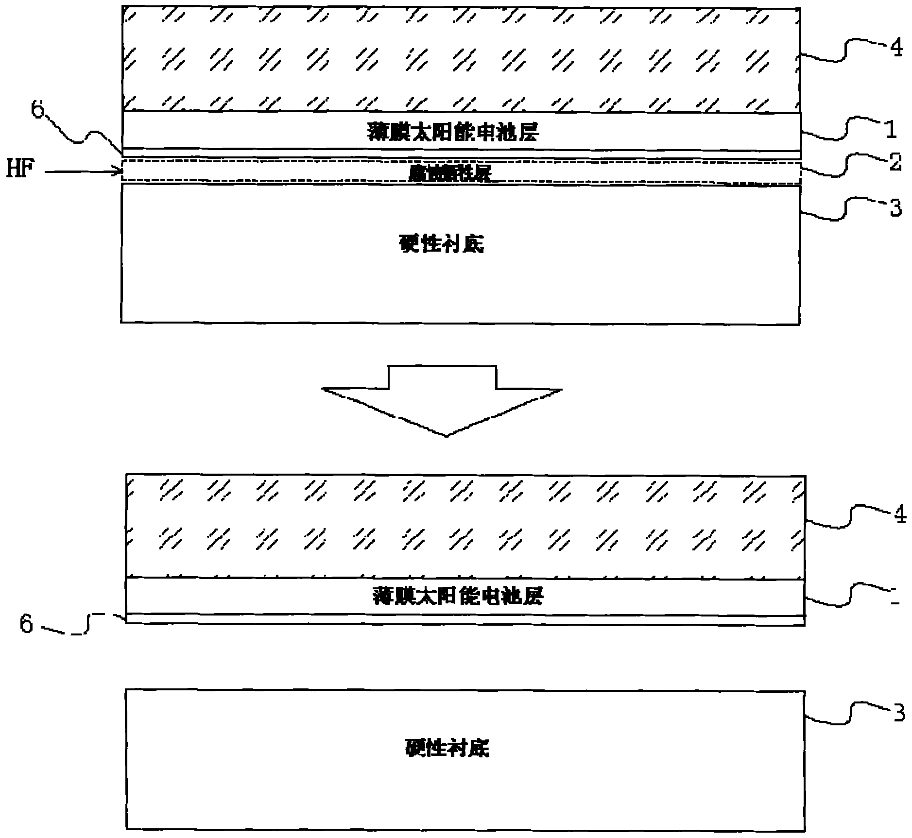 Stripping transfer method of substrate of thin film solar cell