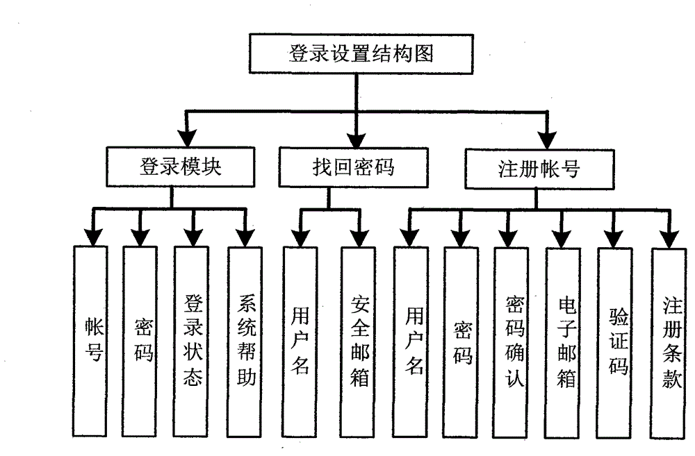 Multimedia long-distance family education system and equipment of system