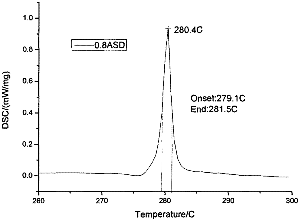 Gold-tin eutectic solder (AuSn20) electroplating solution and preparation method thereof