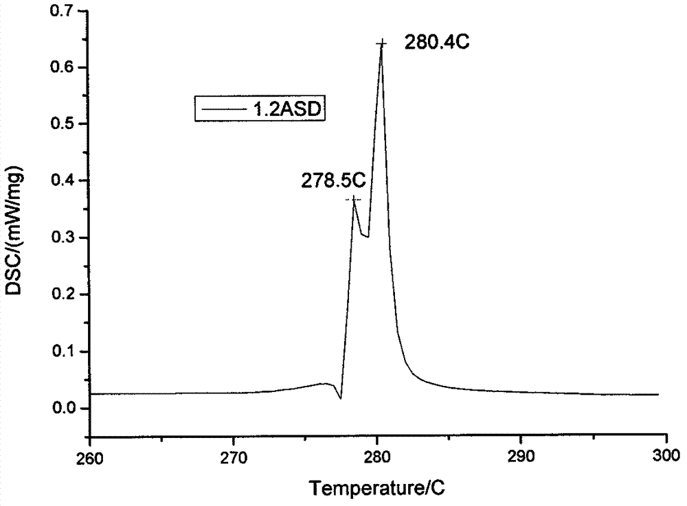 Gold-tin eutectic solder (AuSn20) electroplating solution and preparation method thereof